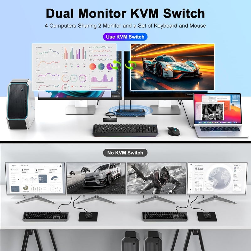 TaiLaiEra 4K KVM Switch 2 Monitors 4 Computers Dual Monitor HDMI Displayport USB 3.0 KVM Switches 4K@60Hz,Support Extended/Mirror Mode Share 3 USB 3.0 Ports with Desktop Controller, Adapter Included - Image 2